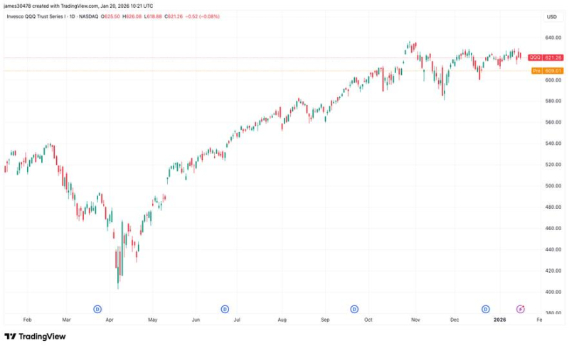 Tech index futures, crypto stocks drop as U.S.-Europe trade tensions rise, bitcoin falls