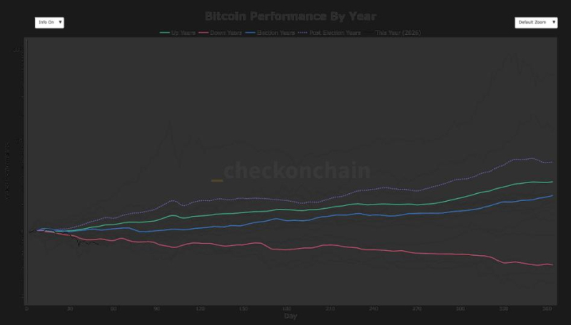 Bitcoin logs worst first 50-day start to a year on record