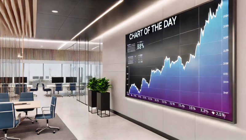 Is it Time to Buy Bitcoin? – Chart of the Day