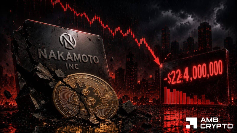 Nakamoto’s Bitcoin bet fails, becomes worst-performing BTC treasury with 35% losses