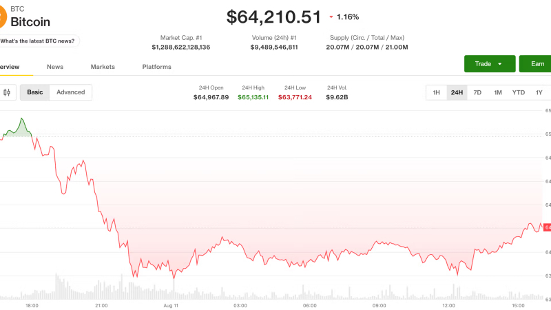 Live updates: Bitcoin slips as corporate BTC enthusiasm moves to AI