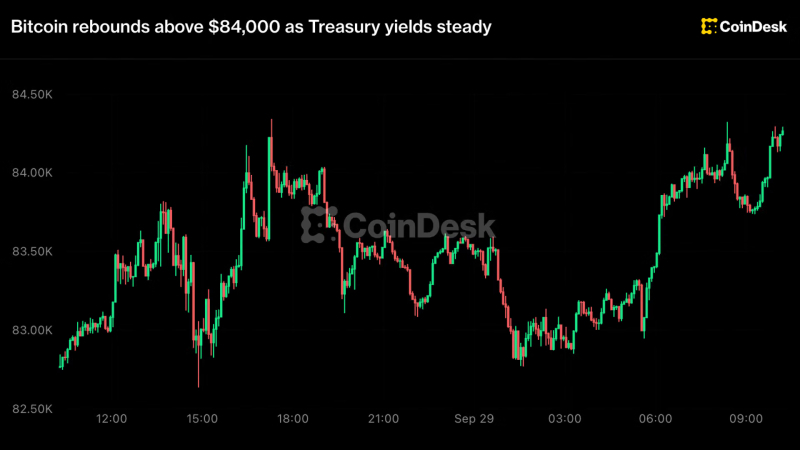 Live updates: Bitcoin rebounds above $84,000 as ETFs draw in $30 million