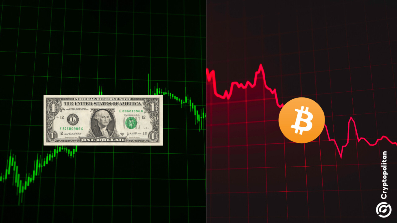 Dollar Hits One-Year High as Bitcoin Slides Below $63K on Fed Hike Bets